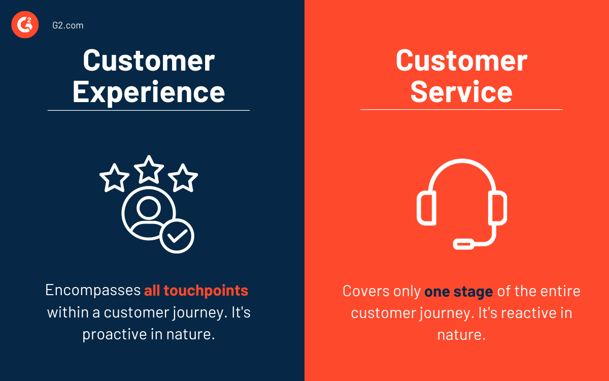 What Is Customer Experience CX How To Improve CX In 15 Ways